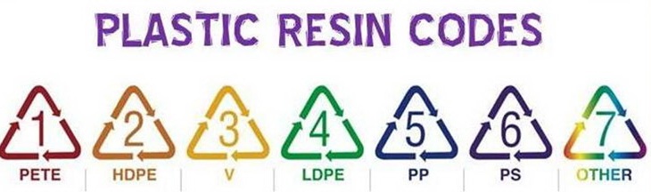 Bảng phân tích các loại nhựa cơ bản hiện nay
