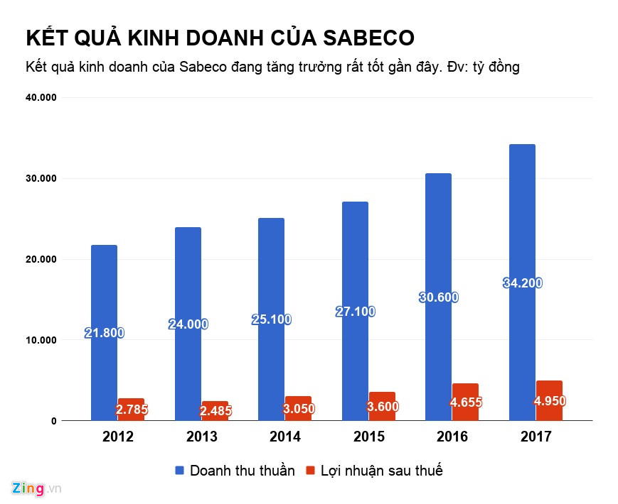 Bao nhiêu doanh nghiệp ở Việt Nam đã bị người Thái thâu tóm?
