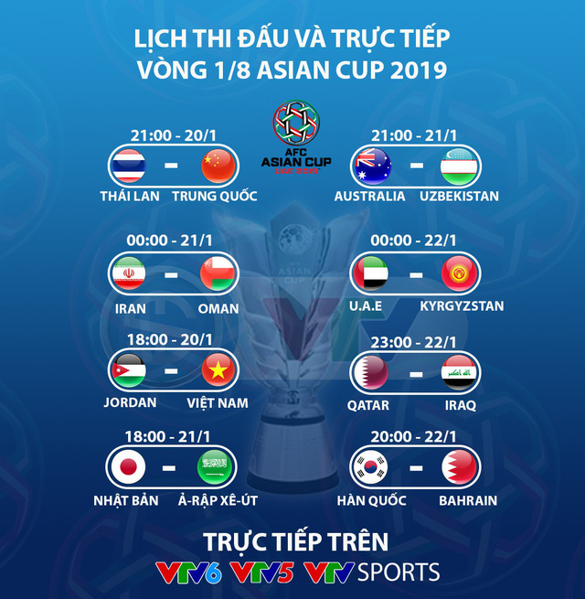 CHÍNH THỨC: Lịch thi đấu và tường thuật trực tiếp vòng 1/8 Asian Cup 2019