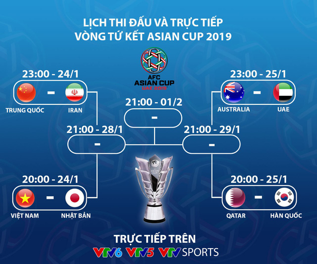 CHÍNH THỨC: Lịch thi đấu và tường thuật trực tiếp Tứ kết Asian Cup 2019