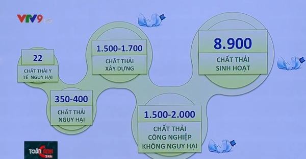 Dự án kết nối mạng lưới tái chế nhựa tại TP.HCM