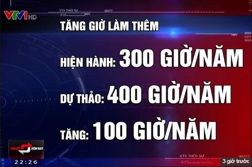 Tin Tức Mới: Tăng giờ làm thêm ảnh hưởng gì đến người lao động và sử dụng lao động?