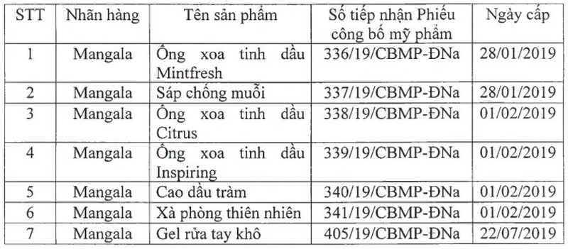 TIN TỨC MỚI - Thu hồi 7 sản phẩm mỹ phẩm nhãn hàng Mangala