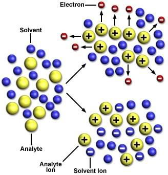ionization-appi-direct.jpg