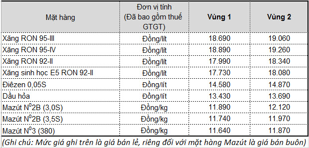 xang-dau1.jpg