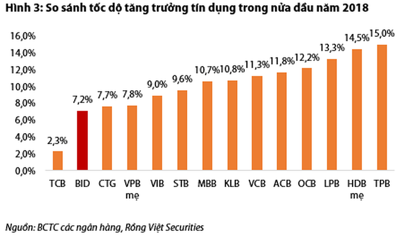 Ngân-hàng-nào-đang-dẫn-đầu-thị-trường-về-thu-hút-vốn-và-cho-vay-ra-1.png