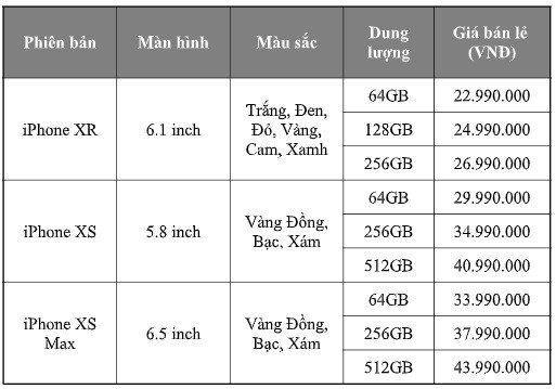 hom-nay-2-11-iphone-xs-xs-max-xr-chinh-hang-len-ke-tai-viet-nam-1.jpg