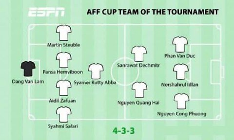 doi-hinh-tieu-bieu-aff-cup-2018-hang-thu-khong-co-ten-cau-thu-viet-nam-1.jpeg