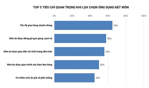6-ung-dung-dat-thuc-an-truc-tuyen-duoc-biet-den-nhieu-nhat-tai-viet-nam-1.jpg