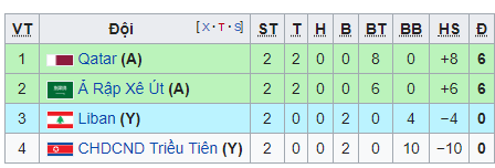 thang-dt-yemen-2-0-dt-viet-nam-con-can-dieu-kien-gi-de-lot-vao-vong-1-8-asian-cup-2019-2.png
