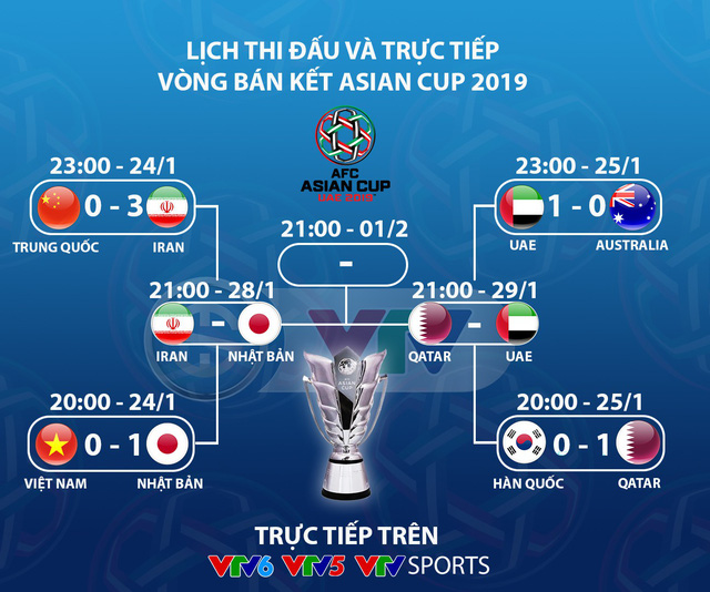 lich-thi-dau-va-truc-tiep-vong-ban-ket-asian-cup-2019-iran-nhat-ban-qatar-uae-1.jpg