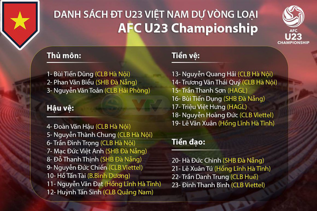 hlv-park-hang-seo-chot-danh-sach-u23-viet-nam-du-vong-loai-u23-chau-a-2.jpg