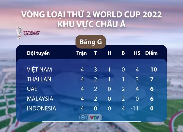 dt-viet-nam-dt-thai-lan-don-cho-tin-vui-tu-thay-tro-hlv-park-hang-seo-20h00-hom-nay-19-11-2019-2.jpg