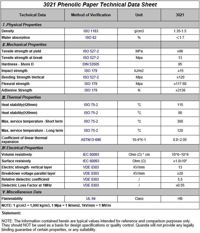 3201-Data%20Sheet.jpg