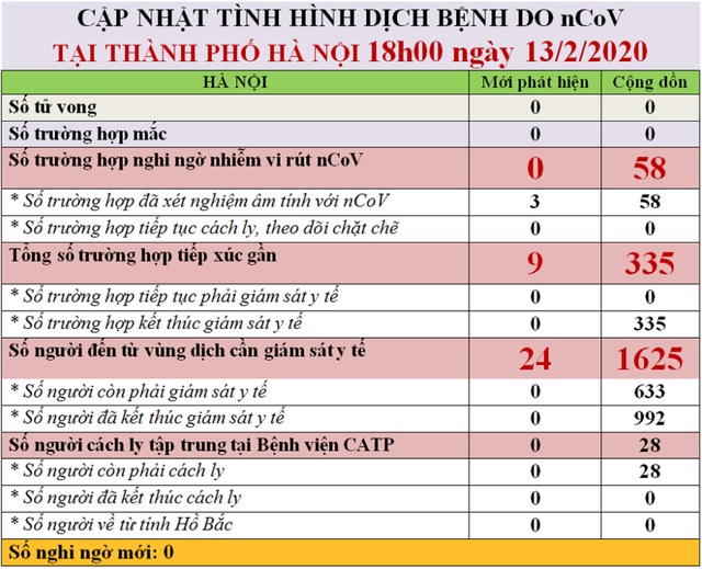 Hơn%20630%20người%20ở%20Hà%20Nội%20phải%20giám%20sát%20và%20cách%20ly-2.jpg